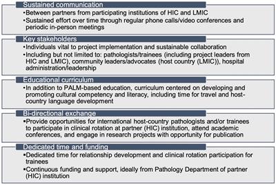 Establishing sustainable collaborations in global pathology education